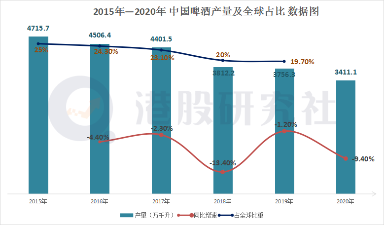 解读百威亚太：营收净利双超预期，积极“跨界”谋破圈