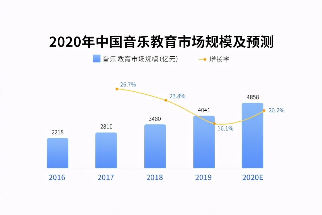 当古典音乐遇上科技，看库客音乐(KUKE)借音乐智能讲述动听新故事