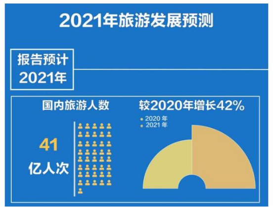 打响OTA平台一季报第一枪，同程艺龙这份财报表现如何？