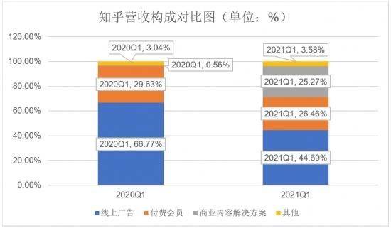 知乎内容新标准：“获得感”能否突破娱乐化？