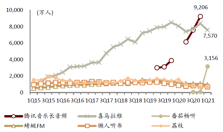 喜马拉雅流血上市，耳朵经济不再性感？