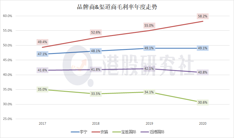 电竞营收同比增超160%，能否改写滔搏的营收版图？