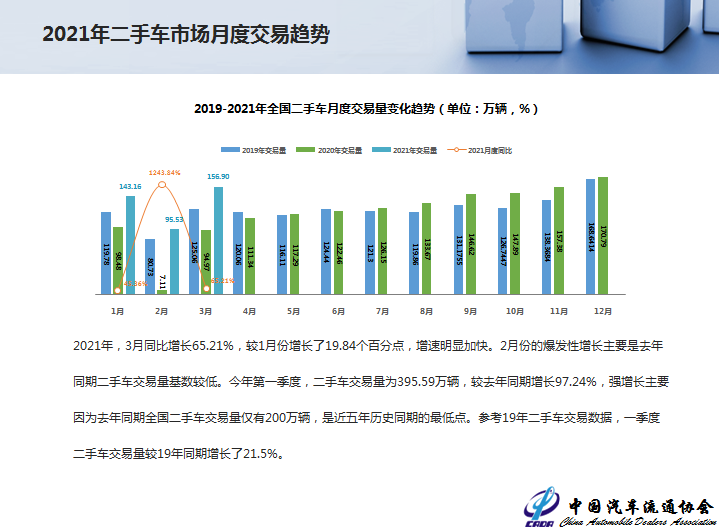 战略升级背后，看汽车之家迎来新的价值锚点