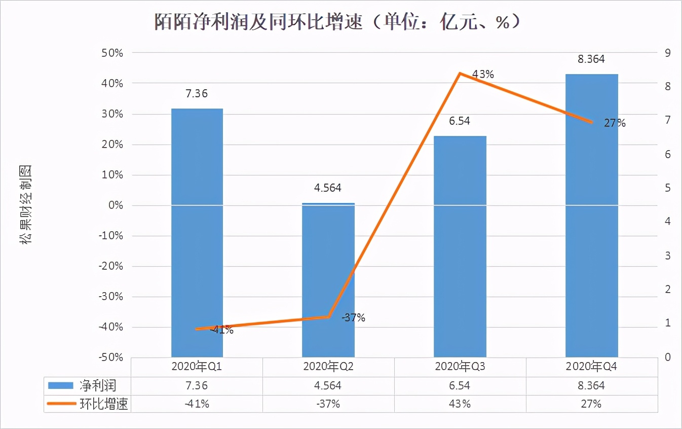 陌陌、探探“珠联璧合”，Soul们还有生存空间吗？