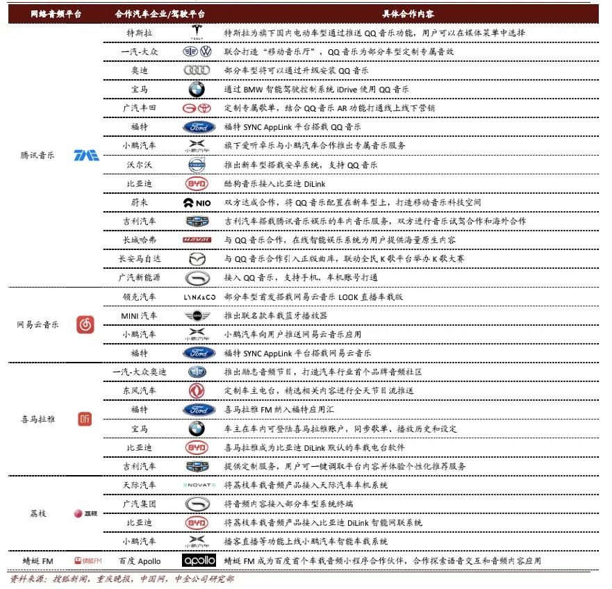 喜马拉雅流血上市，耳朵经济不再性感？