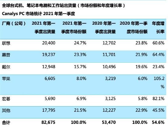 智能化时代里，藏在联想财报里的长期主义