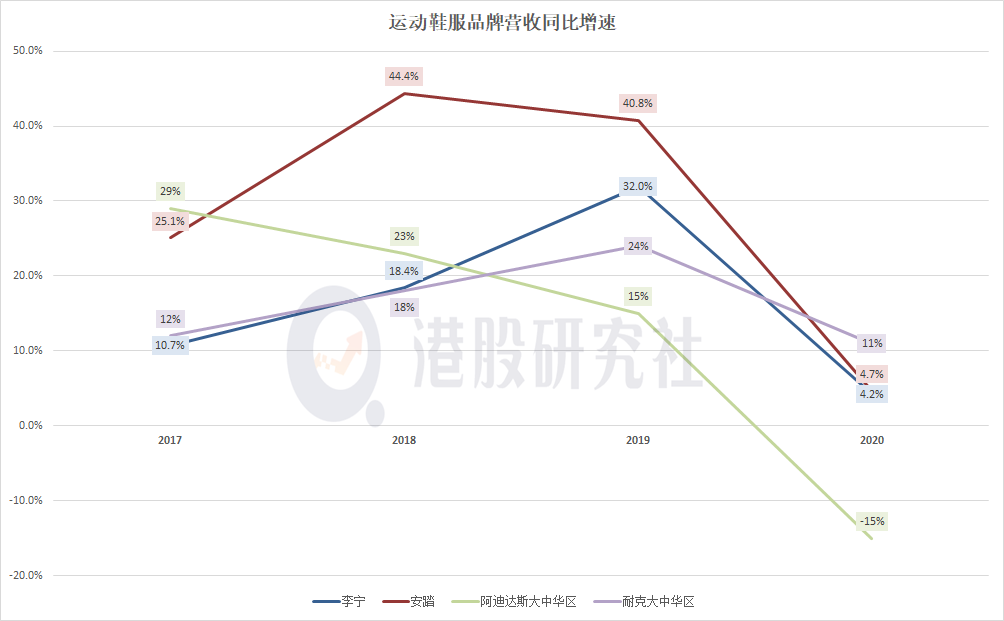 电竞营收同比增超160%，能否改写滔搏的营收版图？