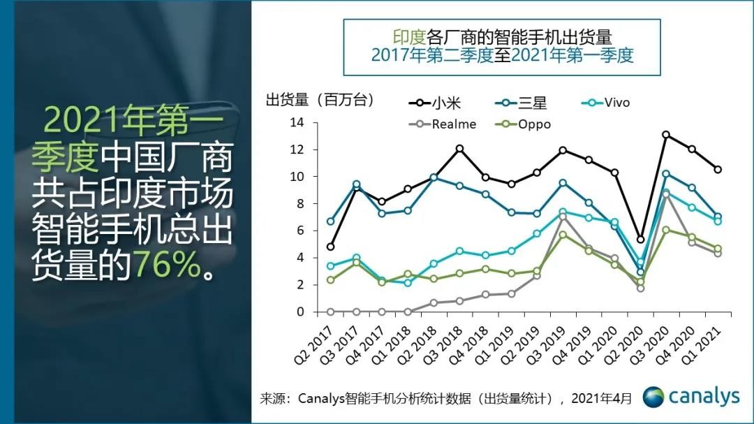 Q1营收净利创新高，小米开启逆袭之旅？