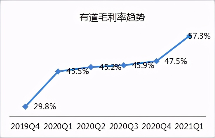 Q1营收创新高，但网易担得起“最值得长期持有公司”的称号吗？