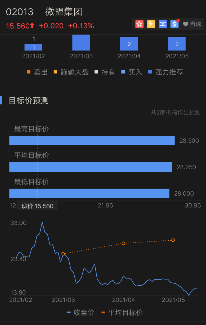 数字业务再获高增长，微盟“核心战略”飞轮加速转动