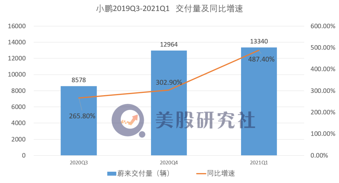 透过小鹏财报看行业趋势，软件服务为何成新能源汽车价值新锚点？