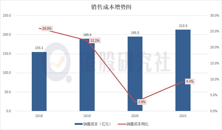 电竞营收同比增超160%，能否改写滔搏的营收版图？