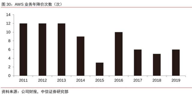 净亏损收窄72%、毛利率创新高，金山云何时打破亏损魔咒？