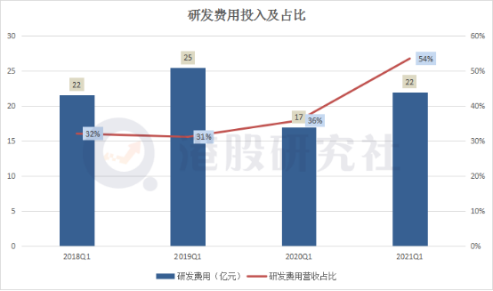 Q1营收超预期但仍呈负增长，携程究竟在哪里“丢了分”？