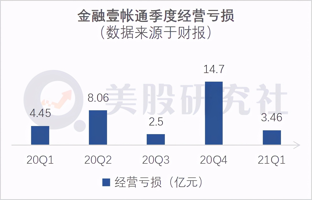 营收同比增长41%背后，金融壹帐通的“舍“与”得”