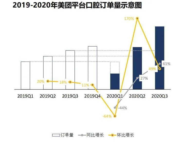 当正畸成新中产标配，你不得不懂的新法则
