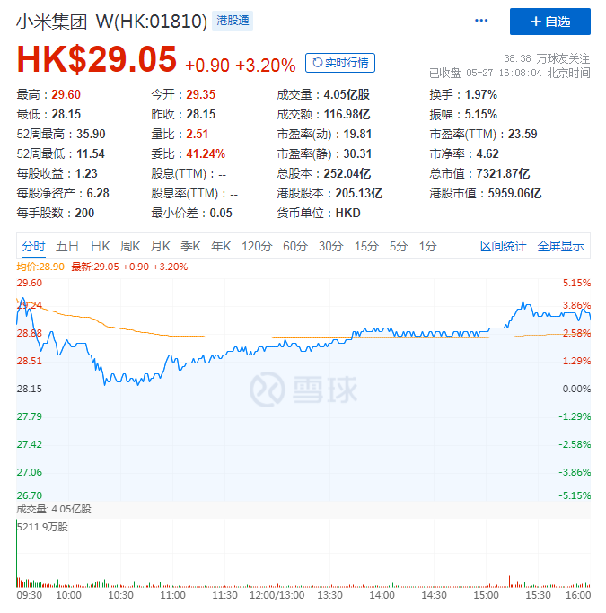 Q1营收净利创新高，小米开启逆袭之旅？