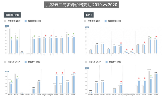 净亏损收窄72%、毛利率创新高，金山云何时打破亏损魔咒？