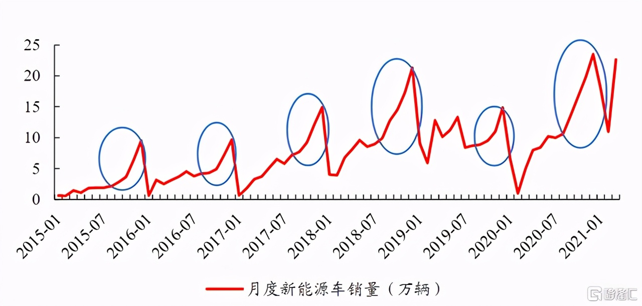 战略升级背后，看汽车之家迎来新的价值锚点