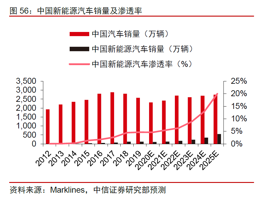 透过小鹏财报看行业趋势，软件服务为何成新能源汽车价值新锚点？