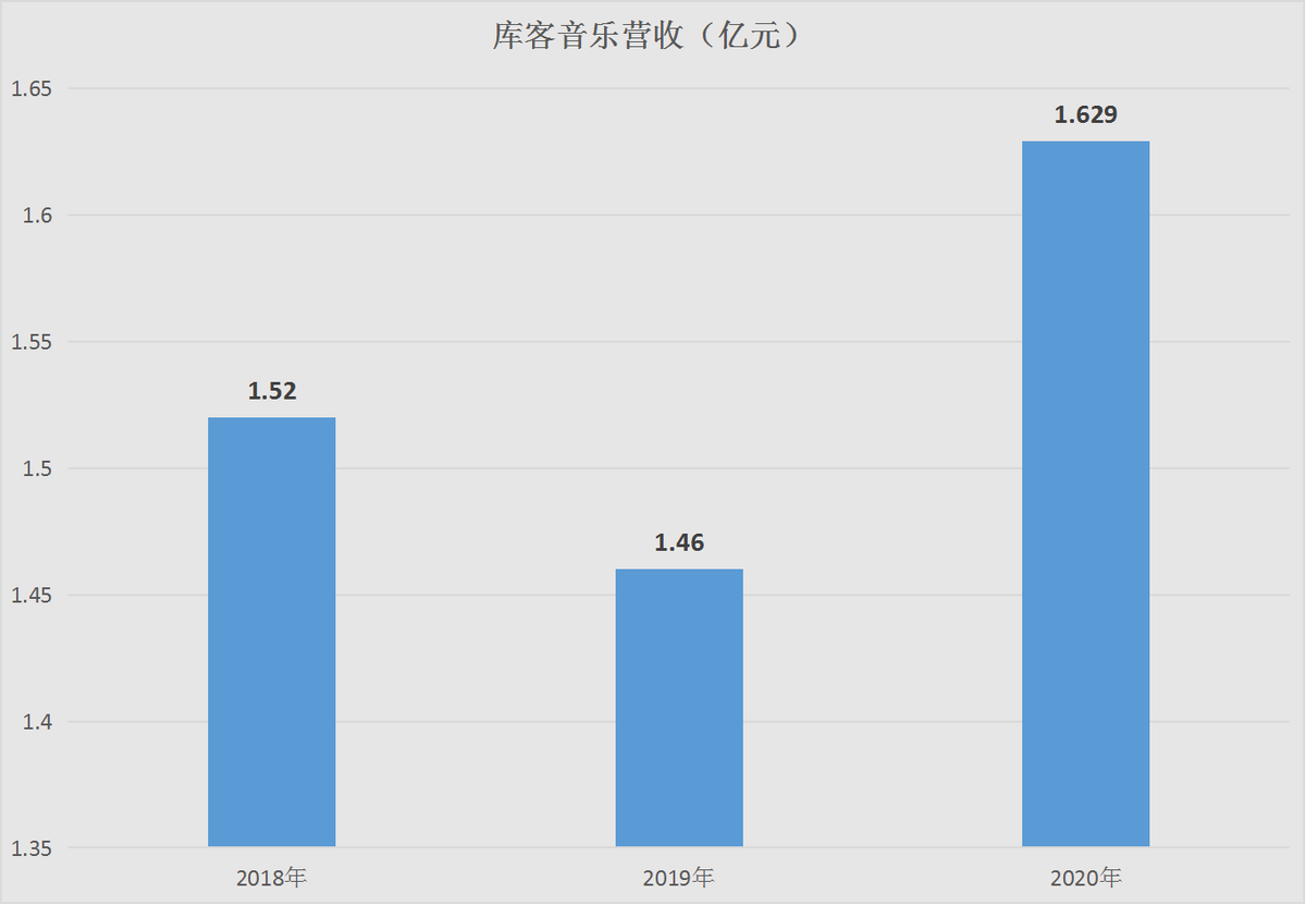 当古典音乐遇上科技，看库客音乐(KUKE)借音乐智能讲述动听新故事