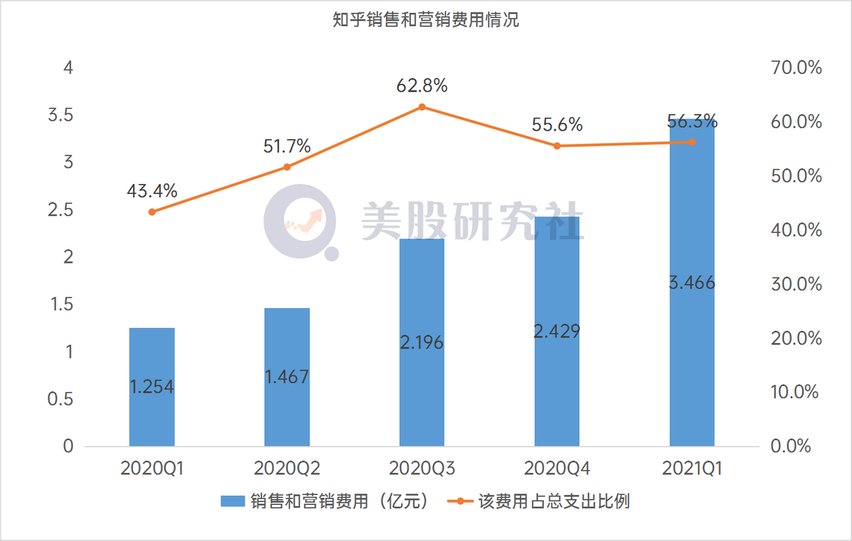 商业化加速，知乎上市后首份财报如何折射后续发展？