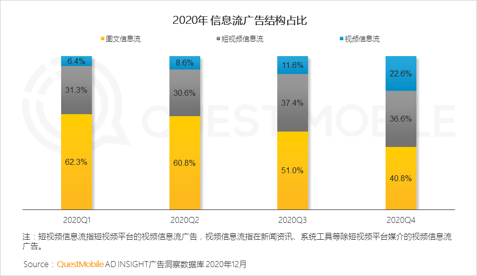 微博发力视频号还有机会吗？