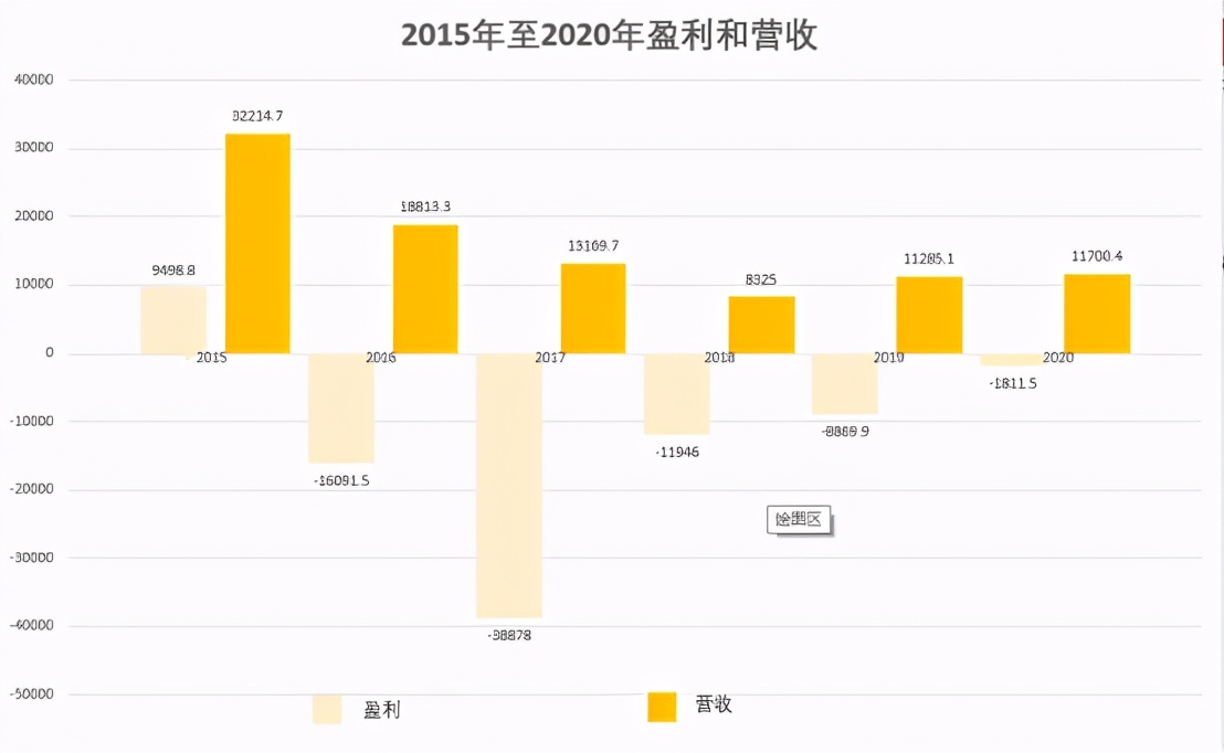 上市六年亏损五年，飞鱼科技有什么魔力让腾讯两次增持？