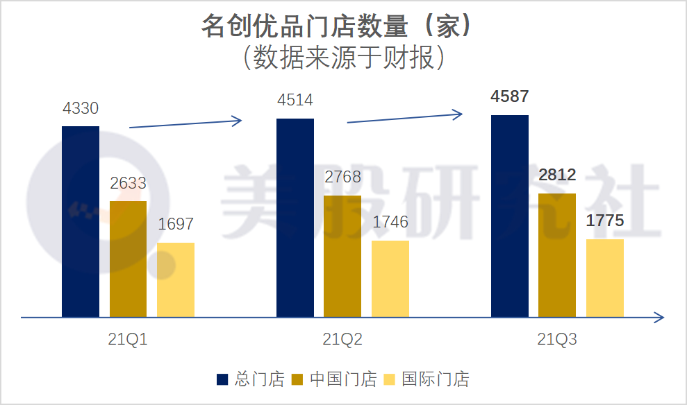 名创财报揭秘：增速迎来高反弹，自主IP能否成为高增长良药？