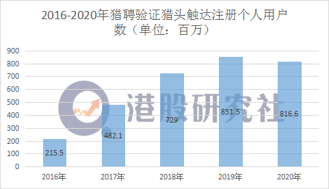 猎聘Q1营收毛利齐增，在线招聘的“春天”要来了么？