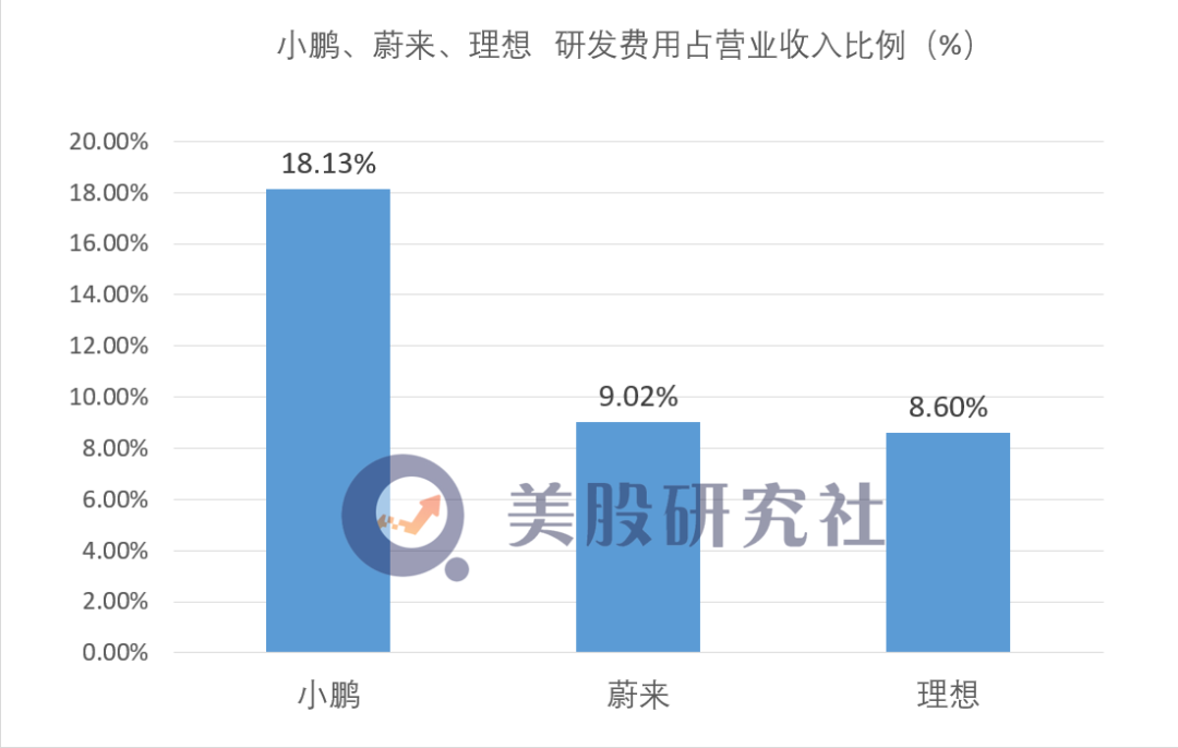 透过小鹏财报看行业趋势，软件服务为何成新能源汽车价值新锚点？