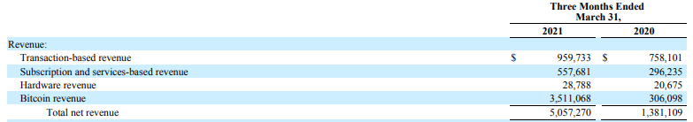 Q1财报战绩亮眼，PayPal和Square谁能在后疫情时代先声夺人？