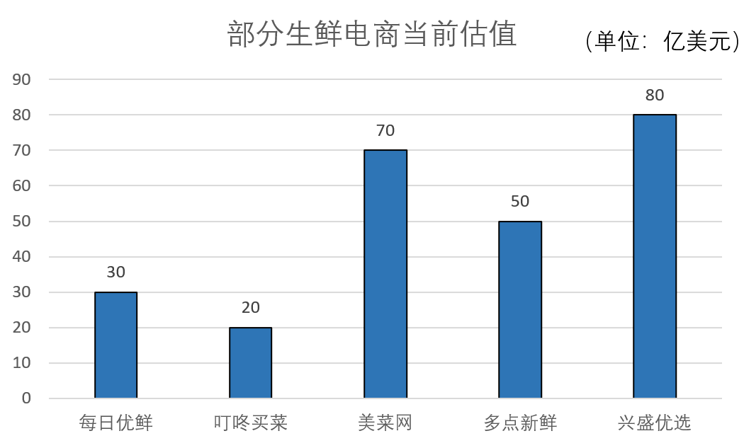 赴美IPO后，美菜网还能在卖菜行业保持“低调”吗？