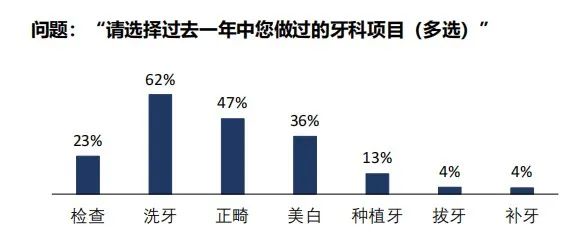 当正畸成新中产标配，你不得不懂的新法则