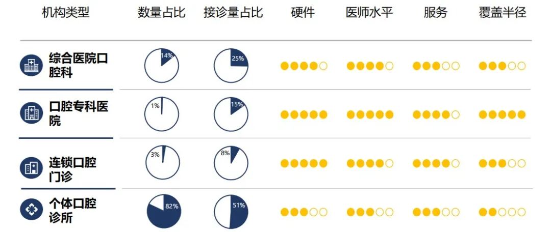 当正畸成新中产标配，你不得不懂的新法则