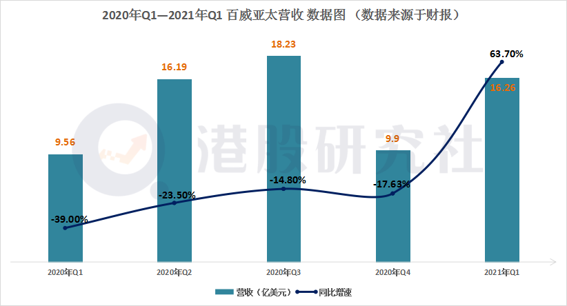 解读百威亚太：营收净利双超预期，积极“跨界”谋破圈