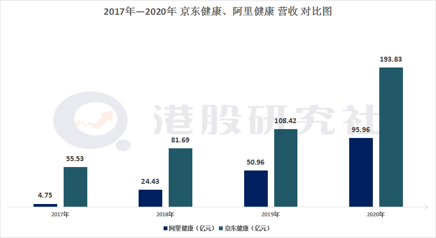 揭秘阿里健康财报：继续扭亏为盈，进发“深水区”欲再造医鹿？