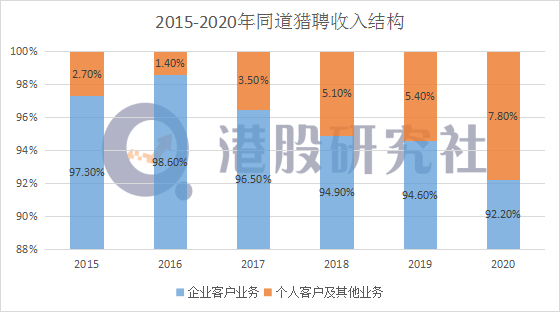 猎聘Q1营收毛利齐增，在线招聘的“春天”要来了么？