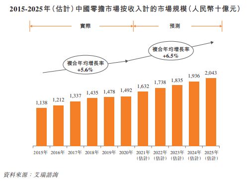 乡镇覆盖率达96%，安能物流赴港会成为中国版“ODFL”吗？