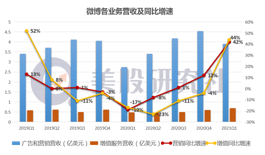 微博发力视频号还有机会吗？