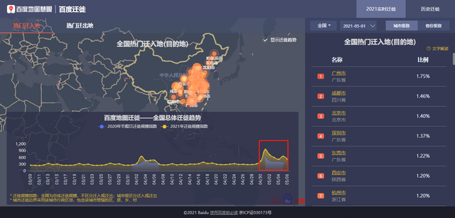 2.3亿人出游背后，窥见AI地图带给国人的出行之变