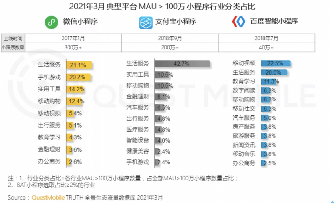 智能小程序：百度服务化战略的关键载体