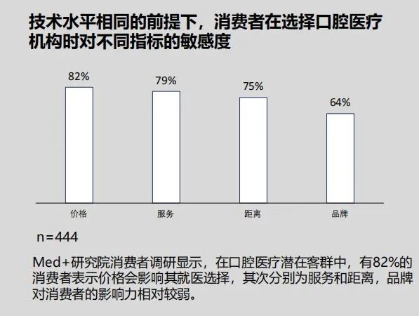当正畸成新中产标配，你不得不懂的新法则