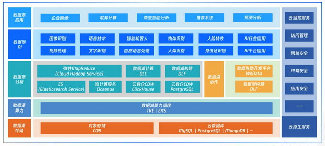 从火星的古海洋，读懂蓝星的数据湖之变