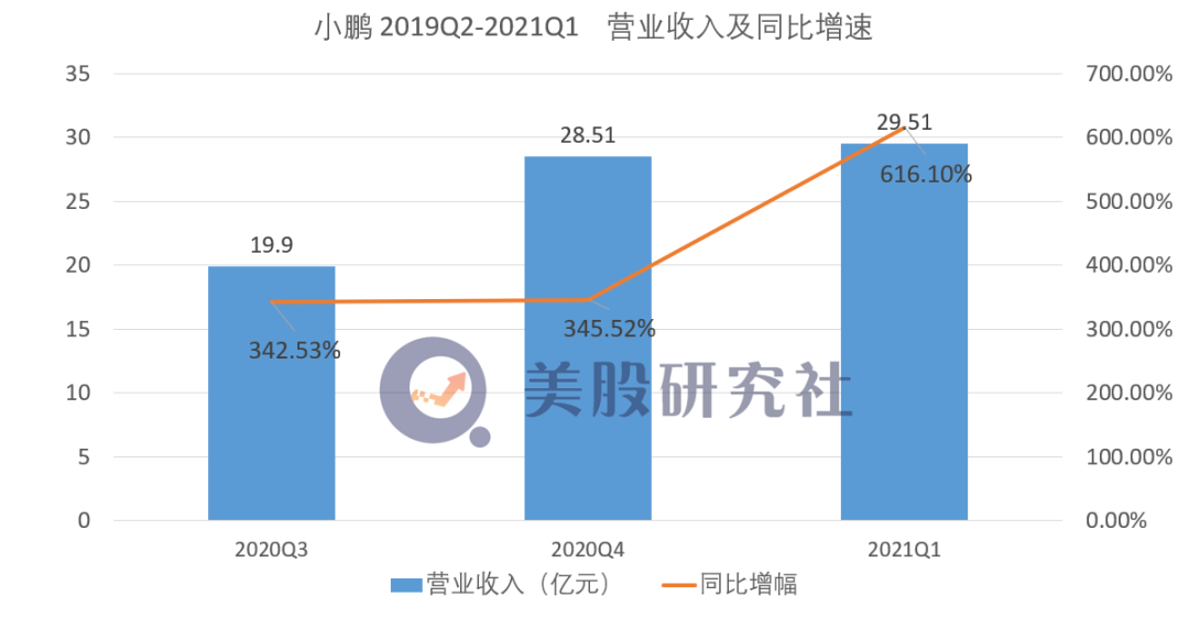 透过小鹏财报看行业趋势，软件服务为何成新能源汽车价值新锚点？