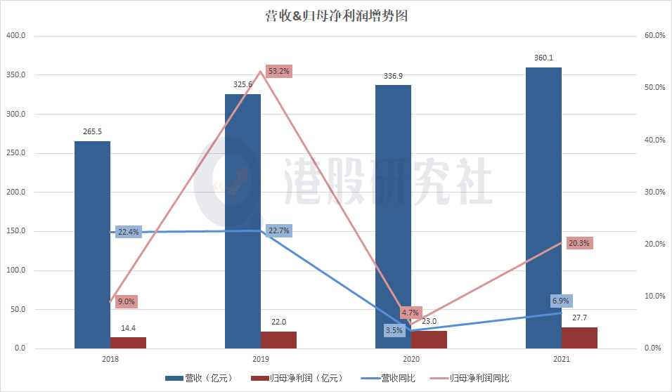 电竞营收同比增超160%，能否改写滔搏的营收版图？