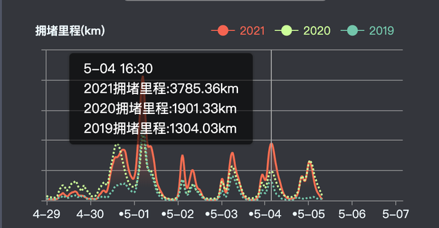 2.3亿人出游背后，窥见AI地图带给国人的出行之变