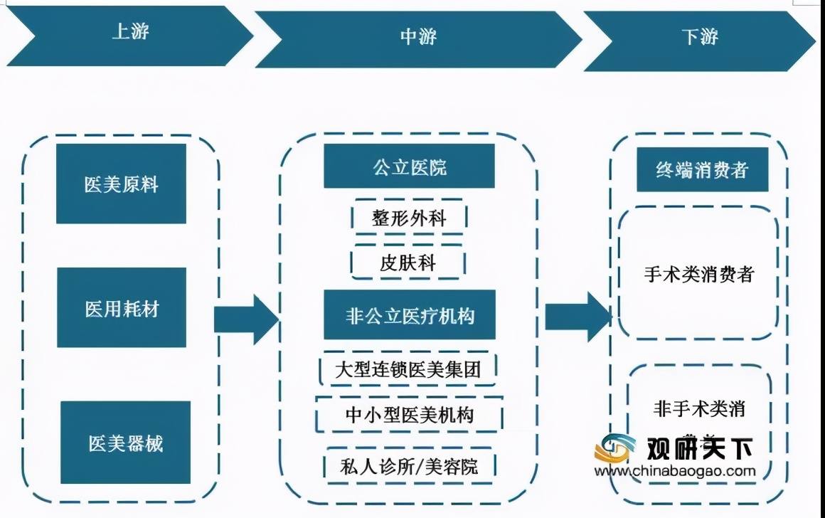 营收同比翻倍仍难逃亏损，被做空的新氧该如何扭转市场信心？