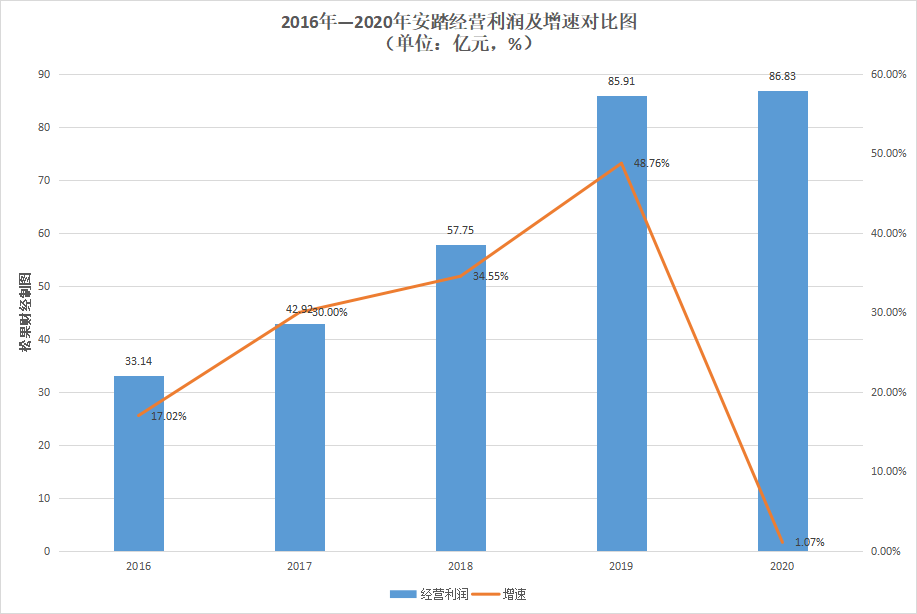 安踏与运动鞋服界“茅台”的距离