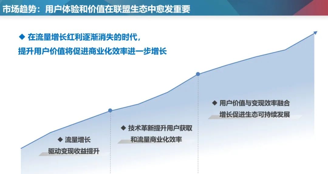 百度联盟深挖流量价值